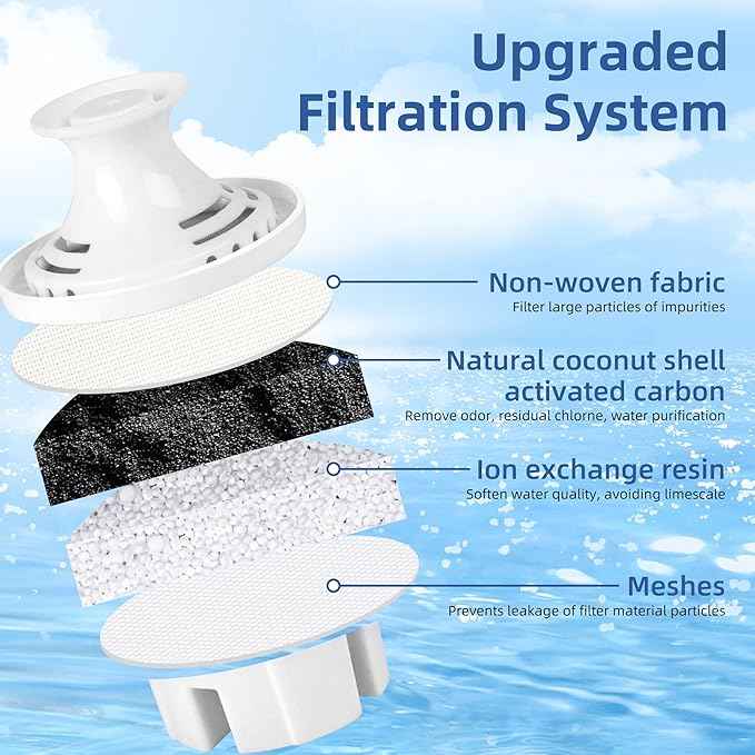 Filter Replacement for Brita Water Pitcher, Water Filters for Britta OB03, 0B03, Classic 35557, Mavea 107007, NSF Certified Beita Water Filter Replacement 4 Pack