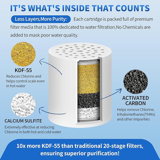 Heavy Duty Shower Filter - Monkami High Pressure Shower Head Filter For Hard Water, 99% Removal Chlorine, Fluoride & Heavy Metals - Matte Black (2 QTY, HD-SF500)