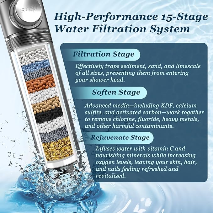FEELSO Filtered Shower Head with Handheld, High Pressure 4 Spray Showerhead with Filters & Upgraded Anti-clog Nozzles for Hard Water -Remove Chlorine, Reduce Dry Itchy Skin -ON/OFF Switch for Pet Bath