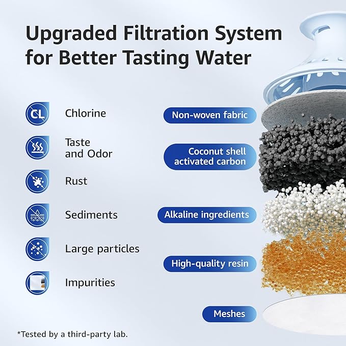 Overbest Alkaline Water Filter, Replacement for Brita® Pitchers and Dispensers, Brita® Classic 35557, OB03, Mavea® 107007, and Amazon Basics® 10-Cup Pitcher, Includes 3 Filters