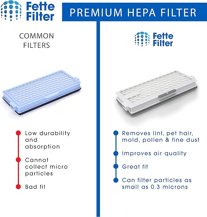 Fette Filter - HEPA Filters Compatible with Miele AirClean SF-HA 50 Filter for Model # S4, S5, S6, S8, S8000, S8999, S6000, S6999, S5000, S5999, S4000, S4999, Complete C2 & C3 (Pack of 6) - AquaVibe