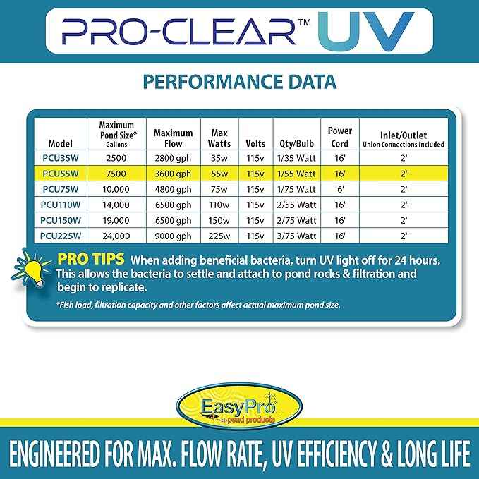 EasyPro PCU55W PRO-Clear UV Ultra Stainless Steel UV Clarifier / 55 Watt/Max. Flow Rate: 3600 GPH/Max. Pond: 7500 Gallons