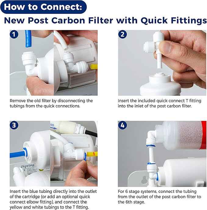 iSpring FT15 5th Stage Inline Post Carbon Filter & Greatwell Reverse Osmosis Membrane 75 GPD 11.75” X 1.75” & F7-GAC for Standard 5-Stage Reverse Osmosis RO Systems 1-Year Replacement