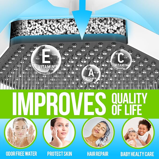 AquaHomeGroup Luxury Filtered Shower Head - High Pressure Rain Showerhead with Filter for Chlorine, Rust, Sediments - Water Filter Shower Head with Vitamin C E A - SPA Effect (Patent Pending) (White)