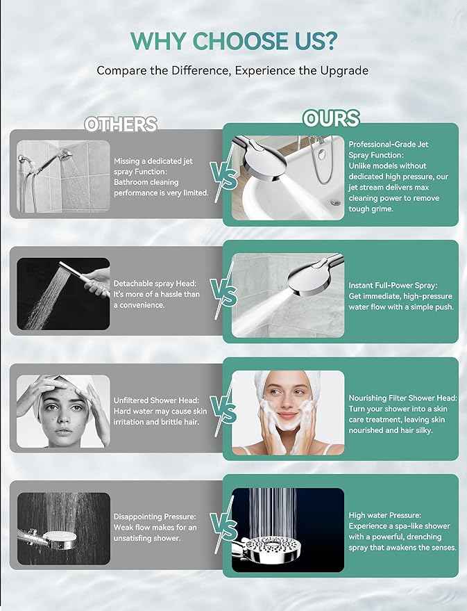 Filtered Shower Head with Handheld, High Pressure 10-Spd Detachable Chrome Showerhead with Stainless Hose, Water Softener Filter Beads for Hard Water - Remove Chlorine, Reduce Dry Itchy Skin