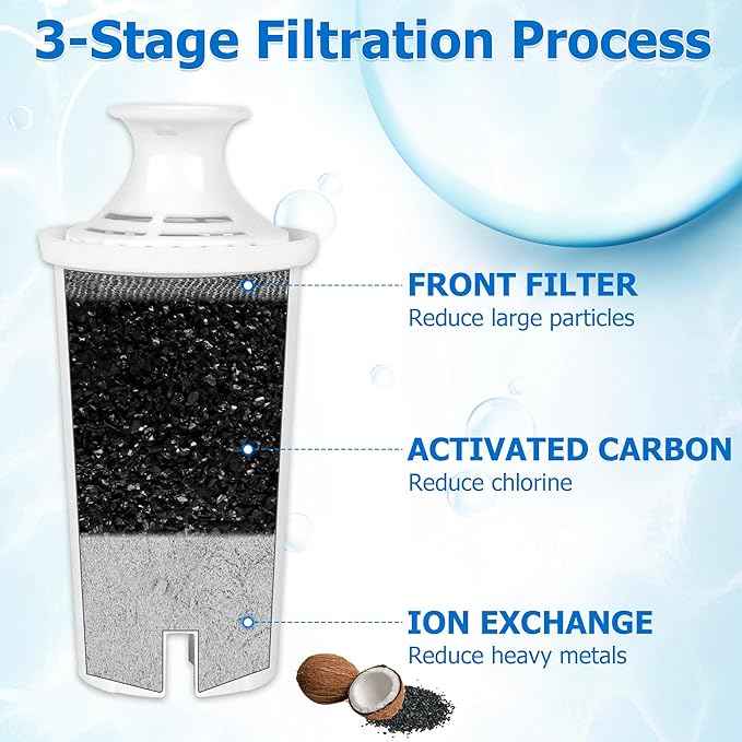OB03 Replacement Filter for Brita Pitchers and Dispensers Filters, Britta Filter Compatible with Brita® Standard Water Filter OB03, Classic 35557, Mavea 107007, Pitchers Grand Lake Capri Wave LUXRILIX