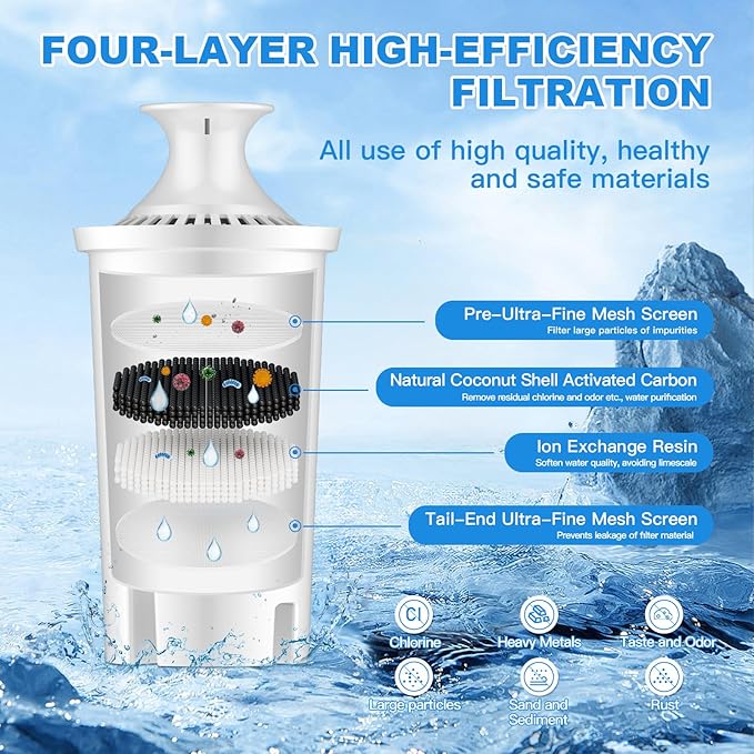 Water Fiter Replacement Fit for Brita Water Filter & Pitchers, Water Pitcher Filter Compatible with Brita Classic, Mavea, Ob03, 107007 35557, Reduce Chlorine and Heavy Metals (6)