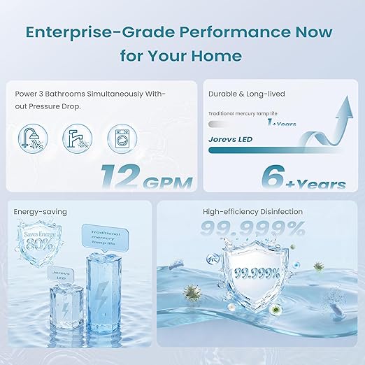 UV Water Filter - Whole House UV LED Water Purifier, Mercury-Free Water Purification System, Easy Installation, 12 GPM for Energy-Saving for Whole Home Water Filtration