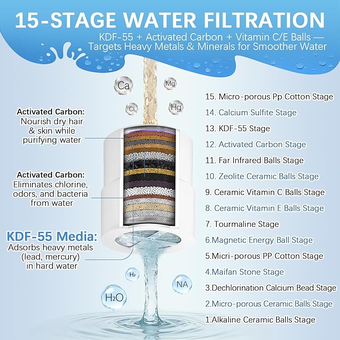 4 Pack Replacement Filter Cartridge Compatible with JOLIE Filtered Shower Head, 15 Stage Shower Filter Removes Heavy Metals & Chlorine to Enhance Water Quality for Healthier Skin and Hair