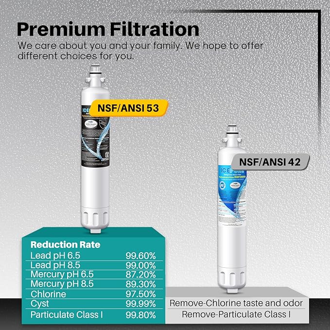 ICEPURE RPWF Refrigerator Water Filter, Replacement for GE RPWF (Not RPWFE), RWF1063, RWF3600B, WDS-RPWF, WSG-4, DWF-36, R-3600, AQF-RPWF, MPF15350, OPFG3-RF300, WF277, 3Pack