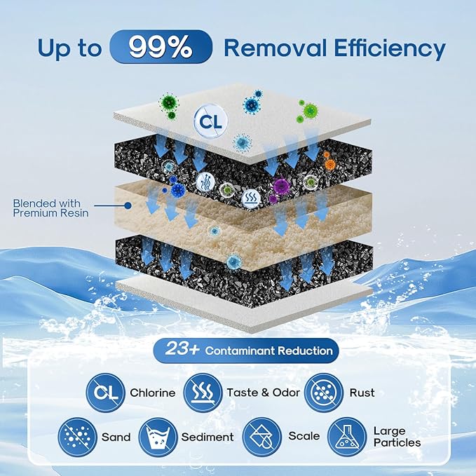 ICEPURE PPF001S Pitcher Water Filter Replacement for All PUR® Pitcher and Dispenser Filtration Systems, Compatible with PUR CRF950Z, PPF951K, PPF900Z, 4PACK
