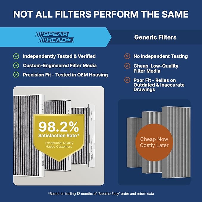 Spearhead Odor Defense Breathe Easy AC & Heater Cabin Filter, Fits Like OEM, Up to 25% Longer Lasting w/Activated Carbon (BE-819)