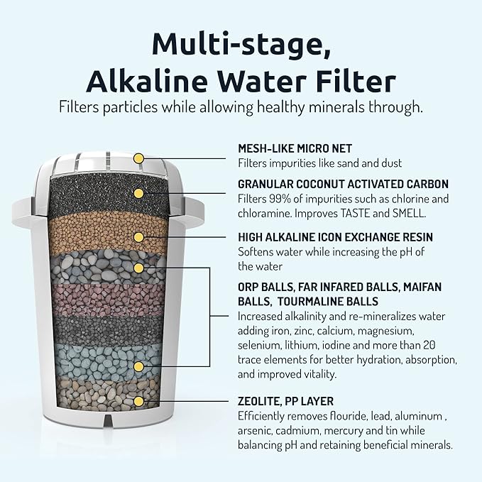 Invigorated Water Alkaline Countertop Water Machine, 300 Gallon Capacity, 3.3 gal, with 3 pH001 Filters, pH On-The-Go Portable Filter Pouches, 98 Litres/26 Gallons Each, Pack of 3