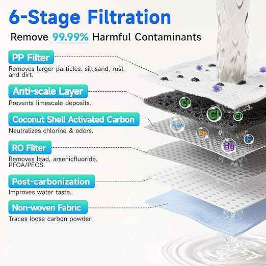 Ecoviva Countertop Reverse Osmosis Water Filter, 6 Stage RO Water Filtration System with 44 oz Glass Carafe, Water Purifier, 3:1 Pure to Drain, Black