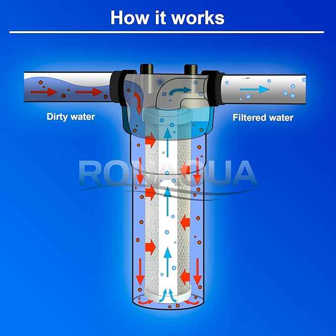 Block Activated Carbon Coconut Shell Water Filter Cartridge 5 Micron for RO & Standard 10” Housing WELL-MATCHED with WFPFC8002, WFPFC9001, WHCF-WHWC, WHEF-WHWC, FXWTC, SCWH-5 (2 Pack)