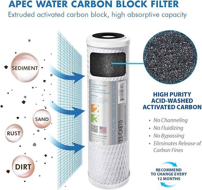 APEC 90 GPD Complete Replacement Filter Set for Ultimate Series Alkaline Reverse Osmosis Water Systems (Filter-MAX-PH)