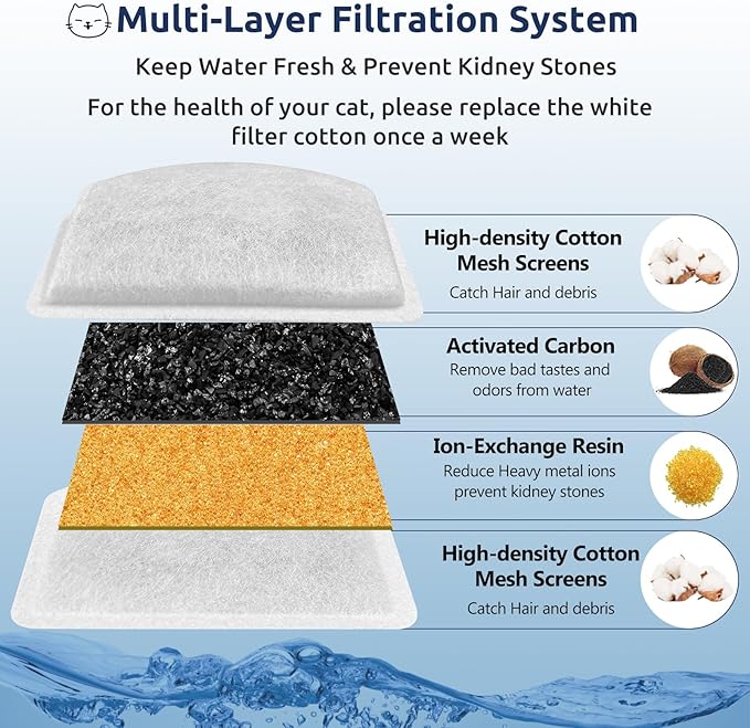 12+6 Pack Zeepet Cat Fountain Filters, Compatible with ORSDA Cat Water Fountain Filter for D60 100oz/3L Automatic Stainless Steel Pet Fountains, 12 Replacement Water Filters + 6 Pre-Filter Sponges
