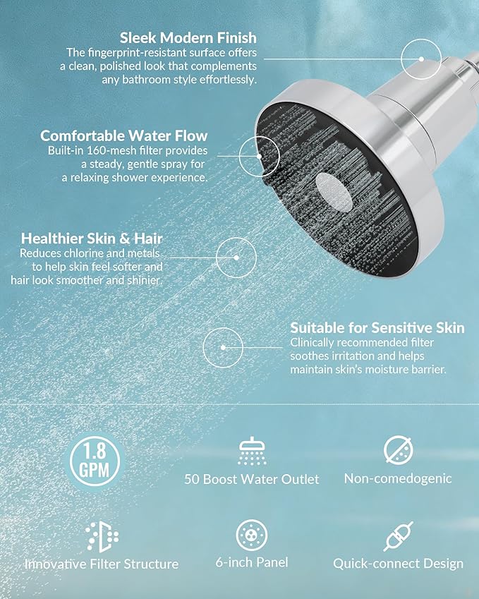 Filtered Shower Head for Hard Water and 2 Replacement Filters Set, KDF-55 Filter Dermatologist Recommended for Softening Hard Water