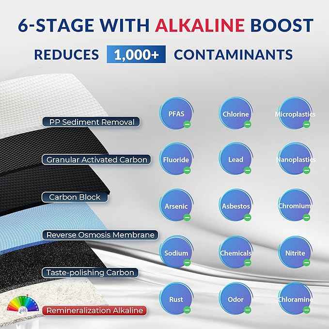 iSpring RCC7AK, NSF Certified, Alkaline 6-Stage Reverse Osmosis System with Filter Lifespan Reminder, pH+ Remineralization RO Water Filter System Under Sink
