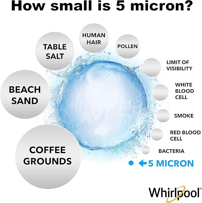 Whirlpool 10" x 2.5" Whole Home Standard Capacity Sediment Filters WHKF-GD05, 5 Micron, 6-Month Filter Life, Reduces Sediment, Sand, Soil, Silt & Rust, for standard filter housings, 2-Pack
