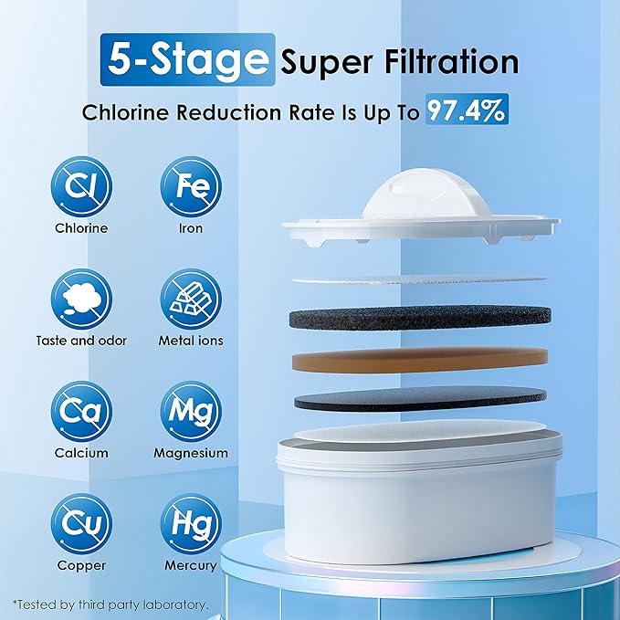 Waterdrop 200-Gallon Long-Life 40-Cup Large Water Filter Dispenser with 1 Filter, Healthy Gift for Home and Office, 5X Times Lifetime, Reduces Chlorine, PFOA/PFOS and More, BPA Free, Turquoise