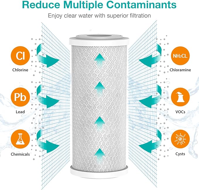 SimPure 5 Micron 10 x 4.5 Inch Whole House Carbon Water Filter | CTO Activated Coconut Carbon Replacement Cartridge | Fits DB10P, DB10C-2, GE GXWH40L, GXWH35F, BB10, FXHTC, FC15B (2Pack)