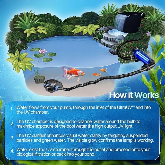 Flexzion Pond UV Lights for Outdoor Ponds - 18W Medium Light, 5283-Gal Capacity, 2500L/H UV Pond Clarifier for Outdoor Ponds, Clears Water in Days (CUV-118)