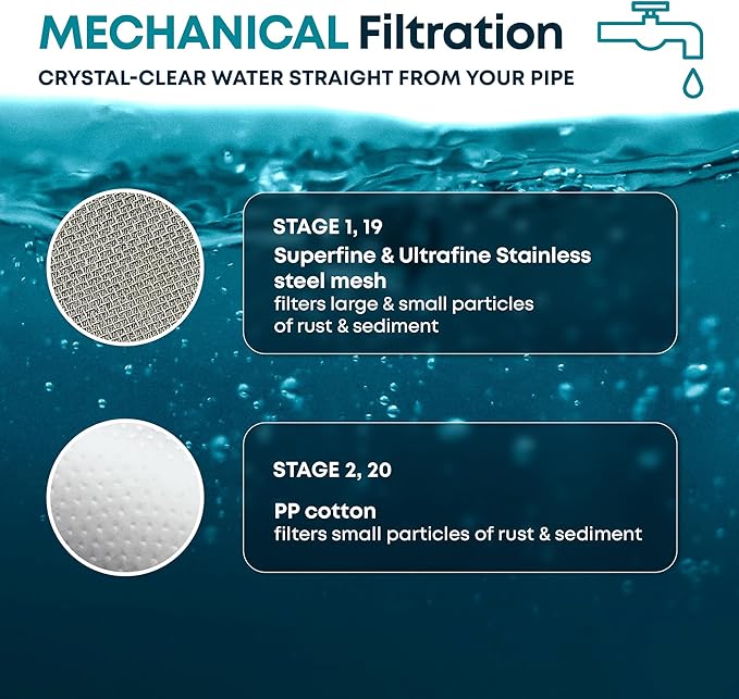 AquaHomeGroup 20 Stage Shower Head Filter with Vitamin C E A for Hard Water - High Output Filters to Remove Chlorine and Fluoride - 2 Cartridges Included - Consistent Flow Showerhead Filter