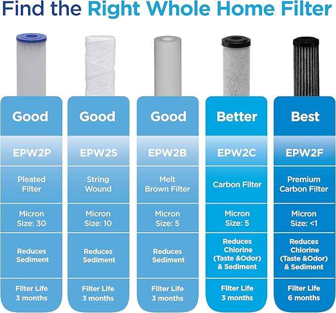 EcoPure EPW2F Premium Fact Universal Whole Home Filter (2 Pack), Dark Gray/Black