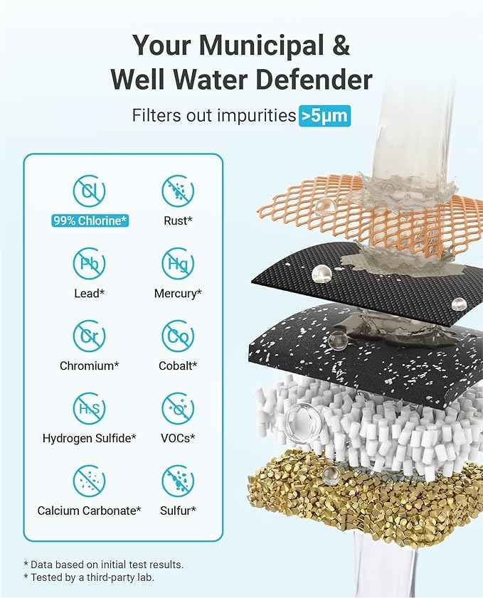 AQUA CREST 1 Micron 2.5"x10" Whole House CTO Carbon and KDF Water Filter Cartridge Replacement for DuPont® WFPFC8002, Culligan® D-10A, CBC-10, GE® FXWTC, GXWH20T, Pack of 2