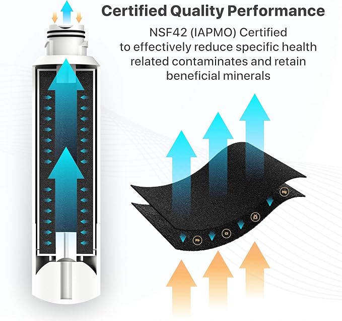 Wildberries RS25J500DSR/AA Replacement for Samsung Refrigerator Water Filter Compatible with Samsung RS25J500DSR/AA, HAF-CIN, HAF-CIN/EXP, DA29-00020A, DA97-08006A, Kenmore 46-9101, Pack of 2