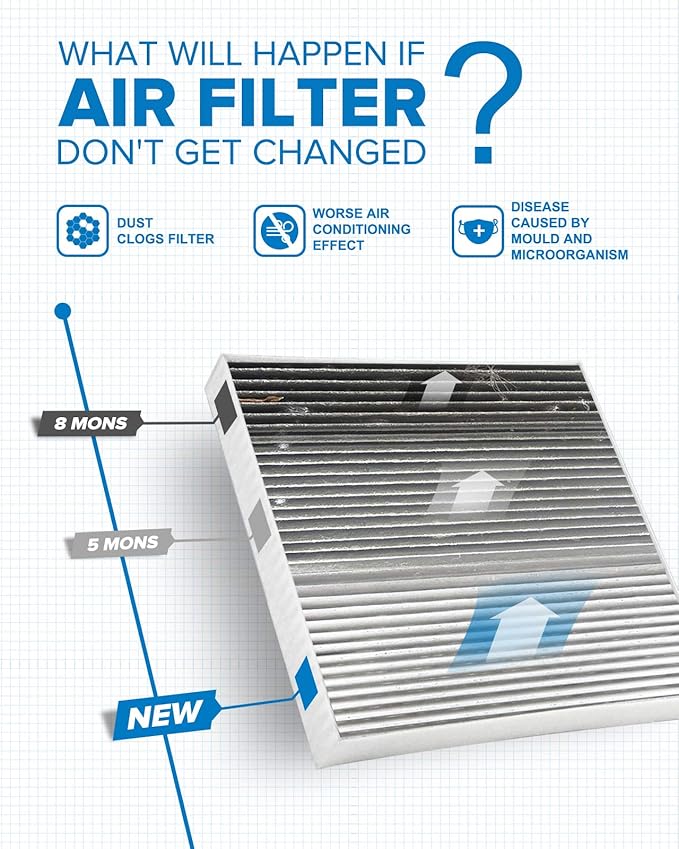 PHILTOP Cabin Air Filter, Replacement for Air Filter Corolla 2002-2008, Matrix 2003-2008, Premium ACF009(CF10133) Cabin Filter with Activated Carbon Filter Up Dust Pollen Odor
