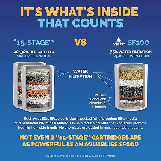 AquaBliss SF100 Revitalizing Shower Filter w/ 1 Replaceable Multi-Stage Filter Cartridge Inside - Plus 1 Extra SFC100 Filter Cartridges (Exclusive Bundle)