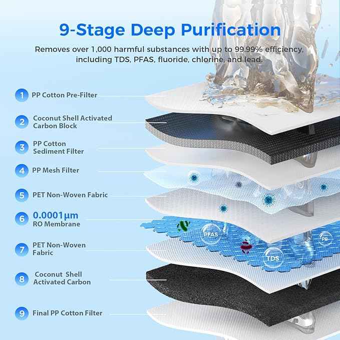 800GPD Reverse Osmosis System, 9 Stage Tankless RO Water Filtration System, Under Sink Water Filter 𝐈𝐧𝐜𝐥. 𝟏 𝐄𝐱𝐭𝐫𝐚 𝐓𝐃𝐒 𝐌𝐞𝐭𝐞𝐫, 2.5:1 Pure to Drain, Reduce TDS, FCC Listed