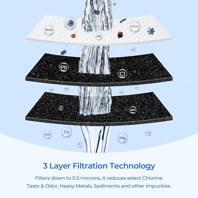 TEEHAY FPPWFU01 PurePour PWF-1 Water Filter Replacement, Compatible with Frigidaire FRFG232LAF, FRFS2823AS, FRFS2823AW, FRSC2333AS, FRSS2323AB, FRSS2323AD, FRSS2323AS, FRSS2323AW, FRSS2333AS, 1 Pack