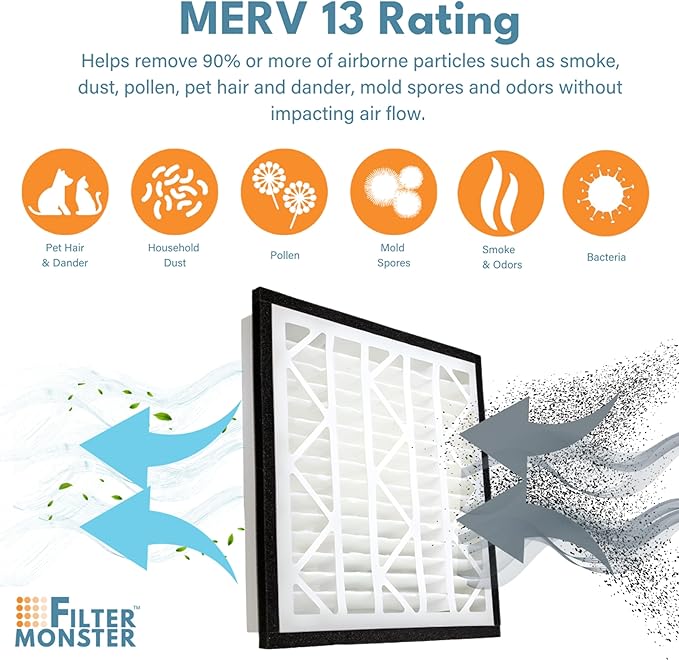 Filter-Monster - Replacement MERV 13 HEPA Filter Bundle - Compatible with Zephyr VGF Series 20x20x3 Whole Home Return Air Grille Filter, 2 Filter Replacement Bundle - AquaVibe