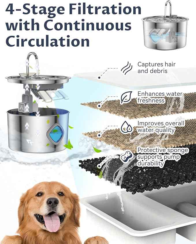 Dog Water - Multi-Filtration and Steady Water Circulation, Easy to Clean,Pet Water Fountain with Ultra-Quiet Pump (8 Filters + 4 Sponges)