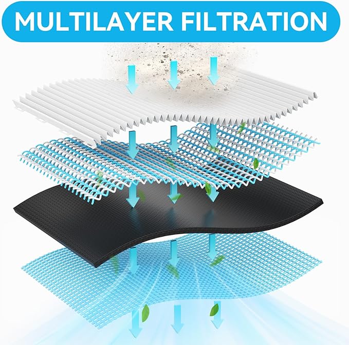12x12x1 Filter Refills, 4 Pack MERV 8 Refills Paper Only for Stafilter Reusable Frame (Without Frame)