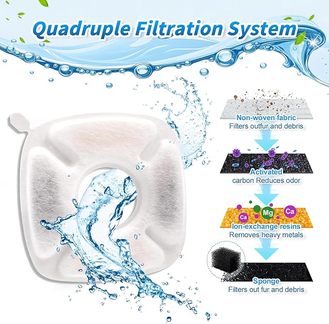 32 Pcs Cat Fountain Filters Replacement, Compatible with 95 oz/2.8 Liter Cat Fountain Filter