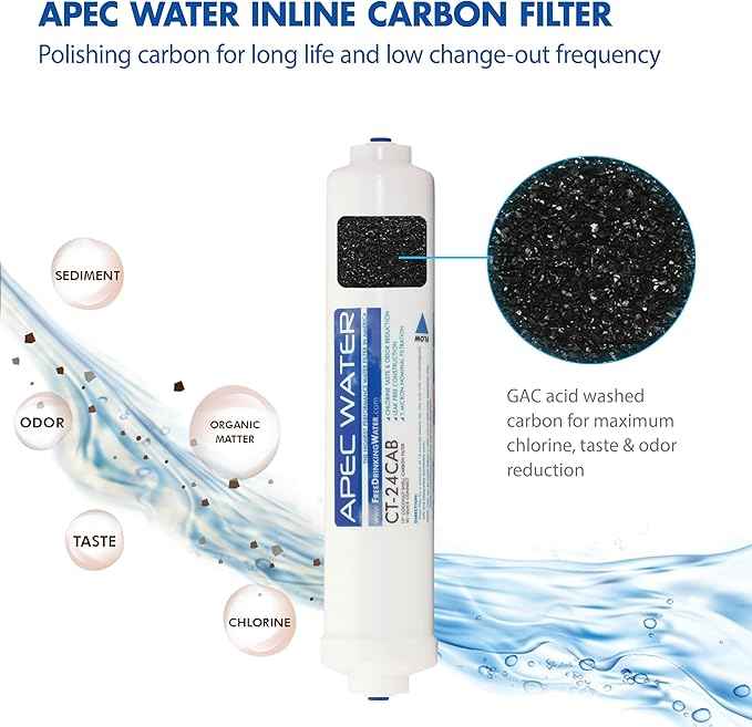 APEC Water Systems FILTER-SET-CTOP APEC Water Countertop Reverse Osmosis Replacement Filter Set