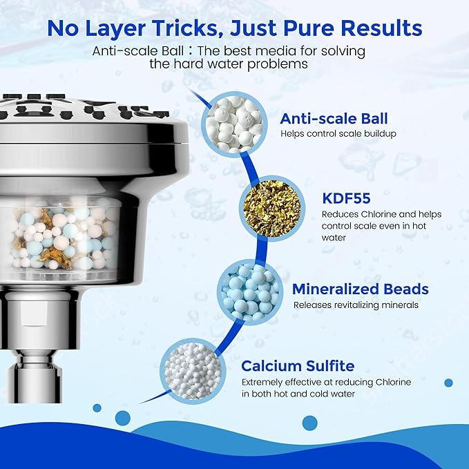 Filtered Shower Head, Water Softener Showerhead for Hard Water - High Pressure, 8 Spray Modes, Chrome Finish