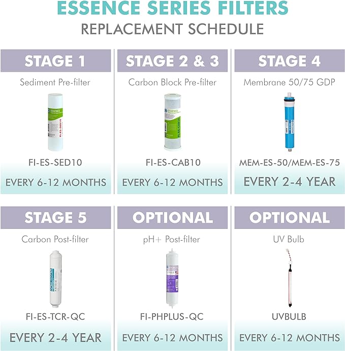 APEC ESSENCE Series 50 GPD Complete Replacement Filter For Undersink System(FILTER-MAX-ES50)