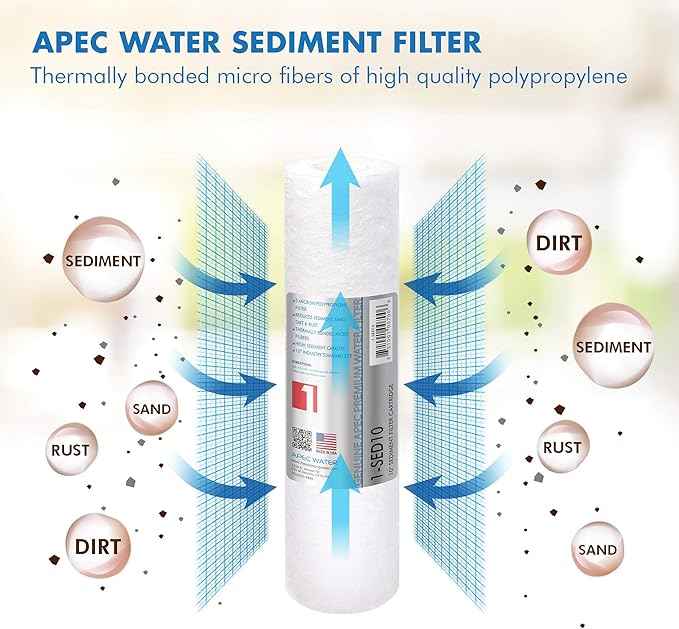 Filter-SETX2 US Made Double Capacity Replacement Stage 1-3 & Replacement ORing for ROES-50 3.5" OD Reverse Osmosis Water Filter Housings