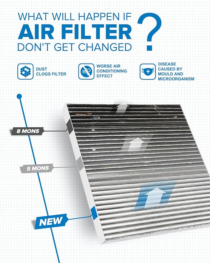 PHILTOP ACF269 (CF11174) Cabin Air Filter, Replacement for Fusion (2010-2012), Lincoln (2010-2012), Mercury (2010-2011), Premium Cabin Filter with Activated Carbon Filter Up Dust Pollen Odor