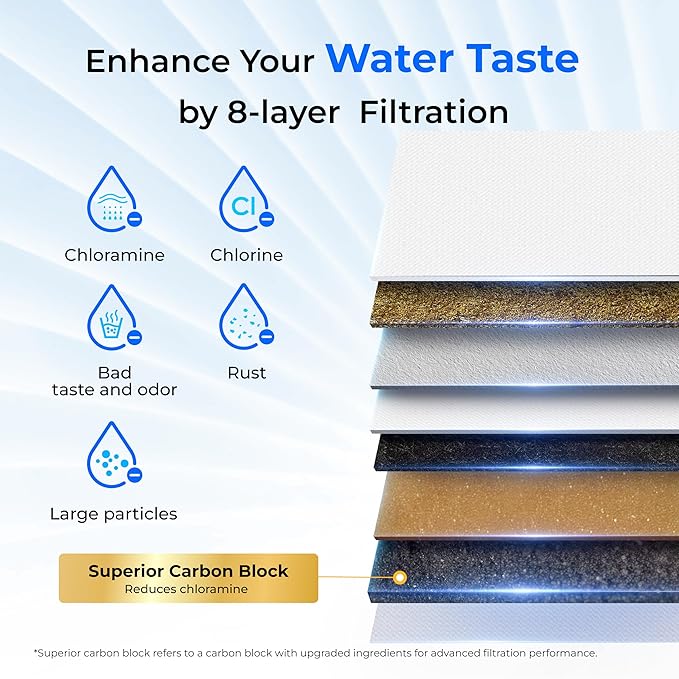 Waterdrop TSB-CM Under Sink Water Filter System Reduce Chloramine for CA, FL and Washington, D.C., NSF/ANSI 42 Certified Element, Reduces Chloramine, Chlorine, with Brushed Nickel Faucet