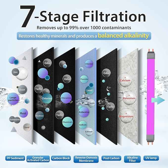 iSpring RCC1UP-AK 100GPD Under Sink 7-Stage Reverse Osmosis RO Drinking Filtration & F31KU100 3-Year Replacement Filter Set for 7-Stage UV Alkaline Reverse Osmosis Water Filter