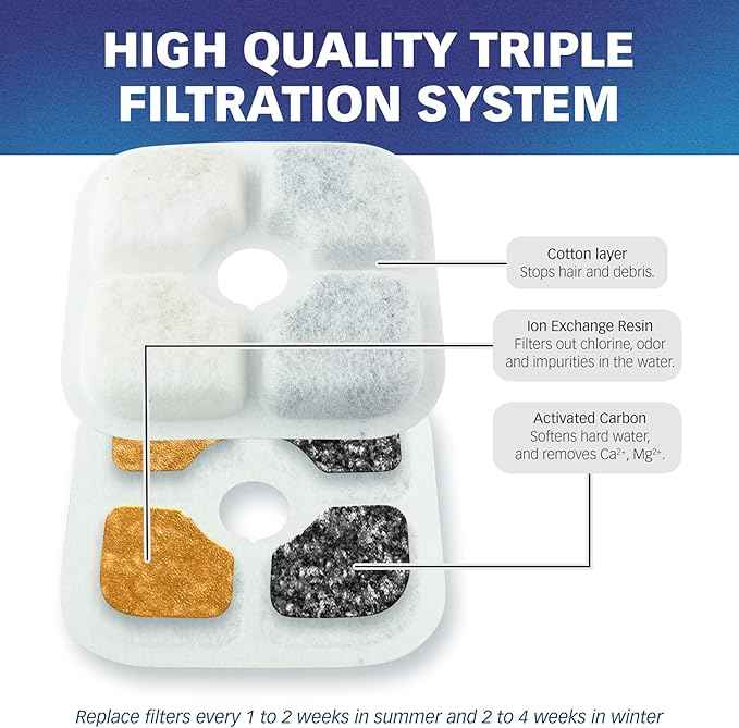 PET STANDARD Water Filters, Compatible with Catit® PIXI™ Water Fountain, Pack of 12
