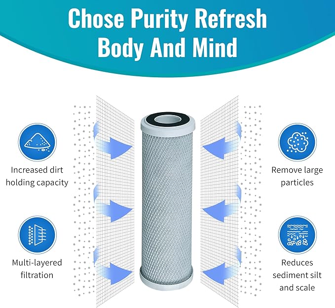 CFS – 1 Pack Carbon Block Water Filter Cartridges Compatible with USF-104, USS-120 Models – Remove Bad Taste & Odor – Whole House Replacement Filter Cartridge – 0.5 Micron