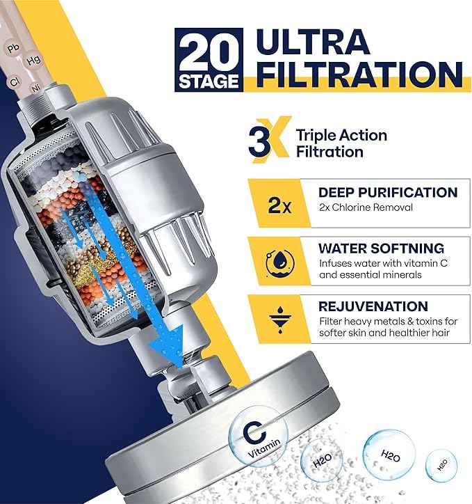20-Stage Shower Filter: Vitamin C Enhanced, Hard Water Softener, Chlorine Removal, Revitalize Skin, Hair & Nails with 3 Long-Lasting Cartridges, Universal fit & Easy Installation