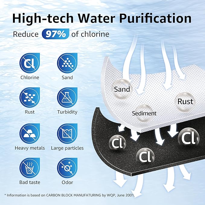Overbest Replacement for GE® RPWFE, RPWF (Built-in CHIP) Refrigerator Water Filter,Compatible with GFE28GYNFS, GFE28GELDS, 1 Filter